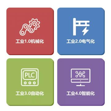 智慧工廠工業(yè)4.0